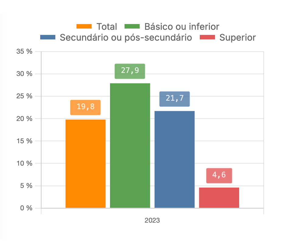 Proporção de trabalhadores abrangidos pelo SMN - por grupo etário