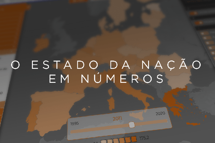 O Estado da Nação em Números